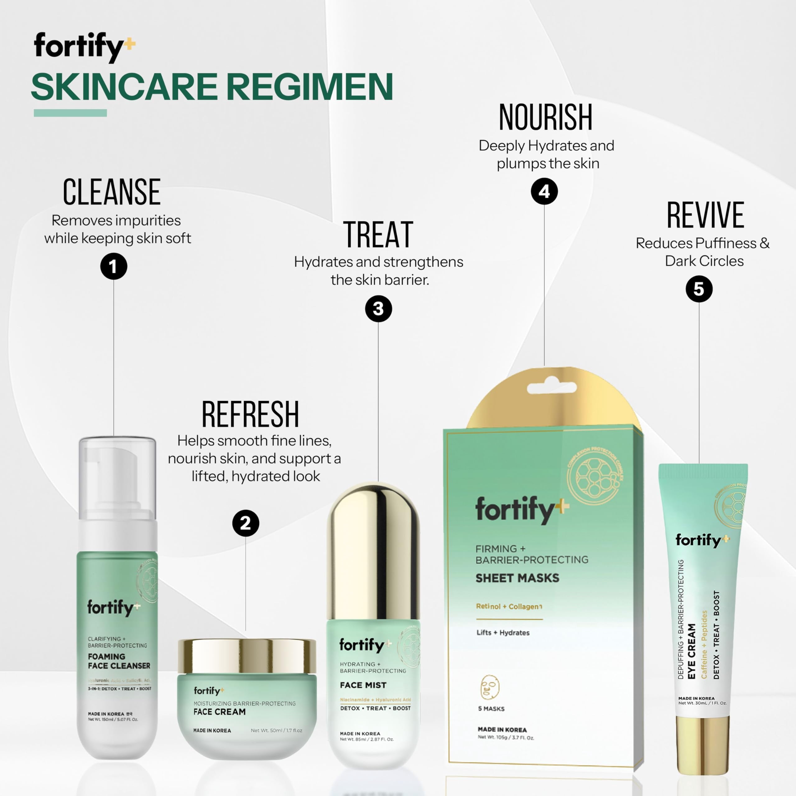 Fortify Skincare Face Cream with Peptides & Collagen – 3-in-1: Detox, Treat, Boost – Hydrating, Firming, Anti-Aging Moisturizer – Dermatologist Tested Korean Skin Care – Vegan, Clean Beauty – 1.7 Oz